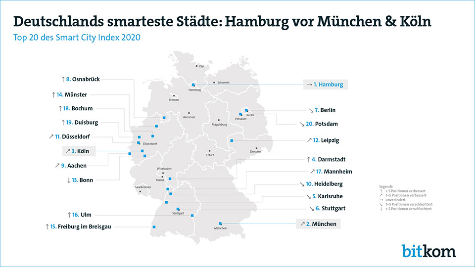 Smart_City_Index_Deutschland_2020