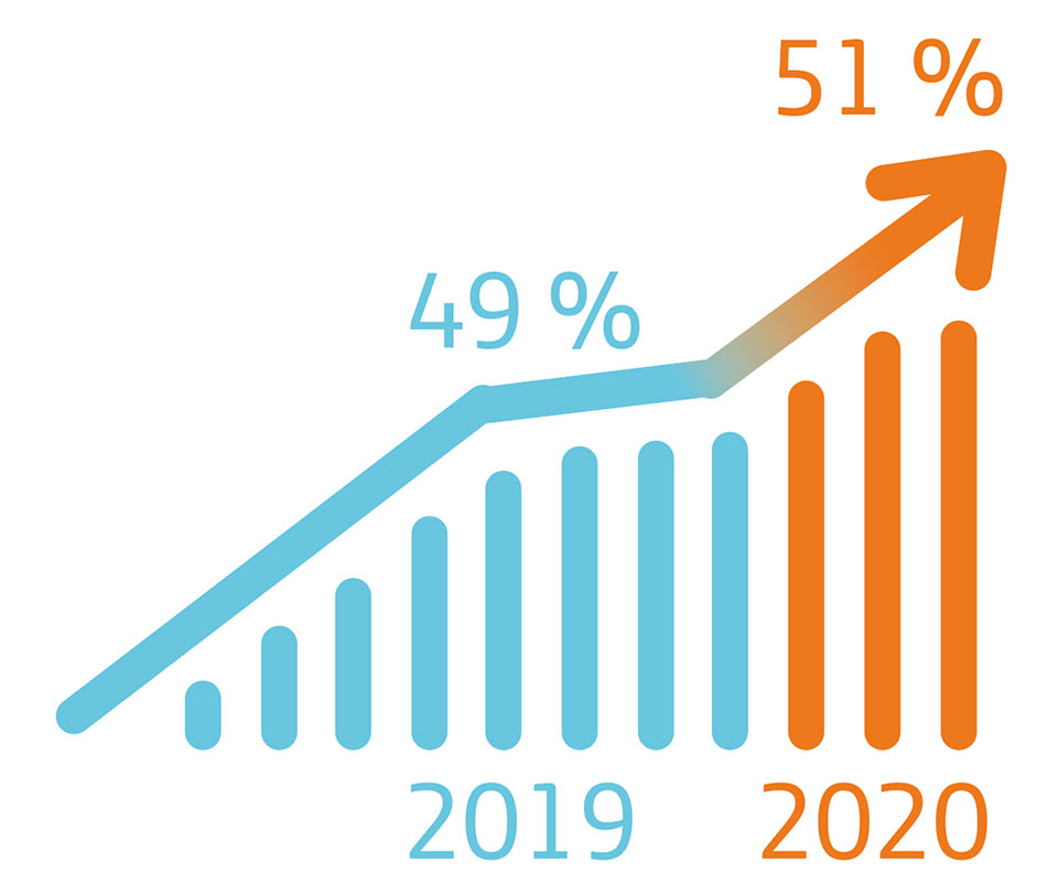IoT_Studie_2021-IoT_auf_Wachstumskurs