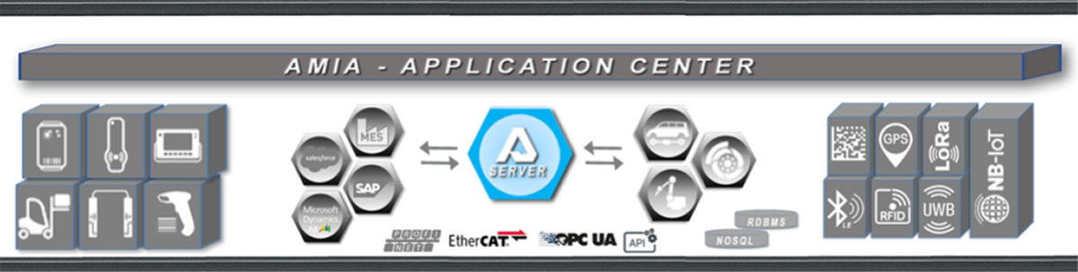 IoT_Marktplatz-Winckel-AMIA_Application_Center