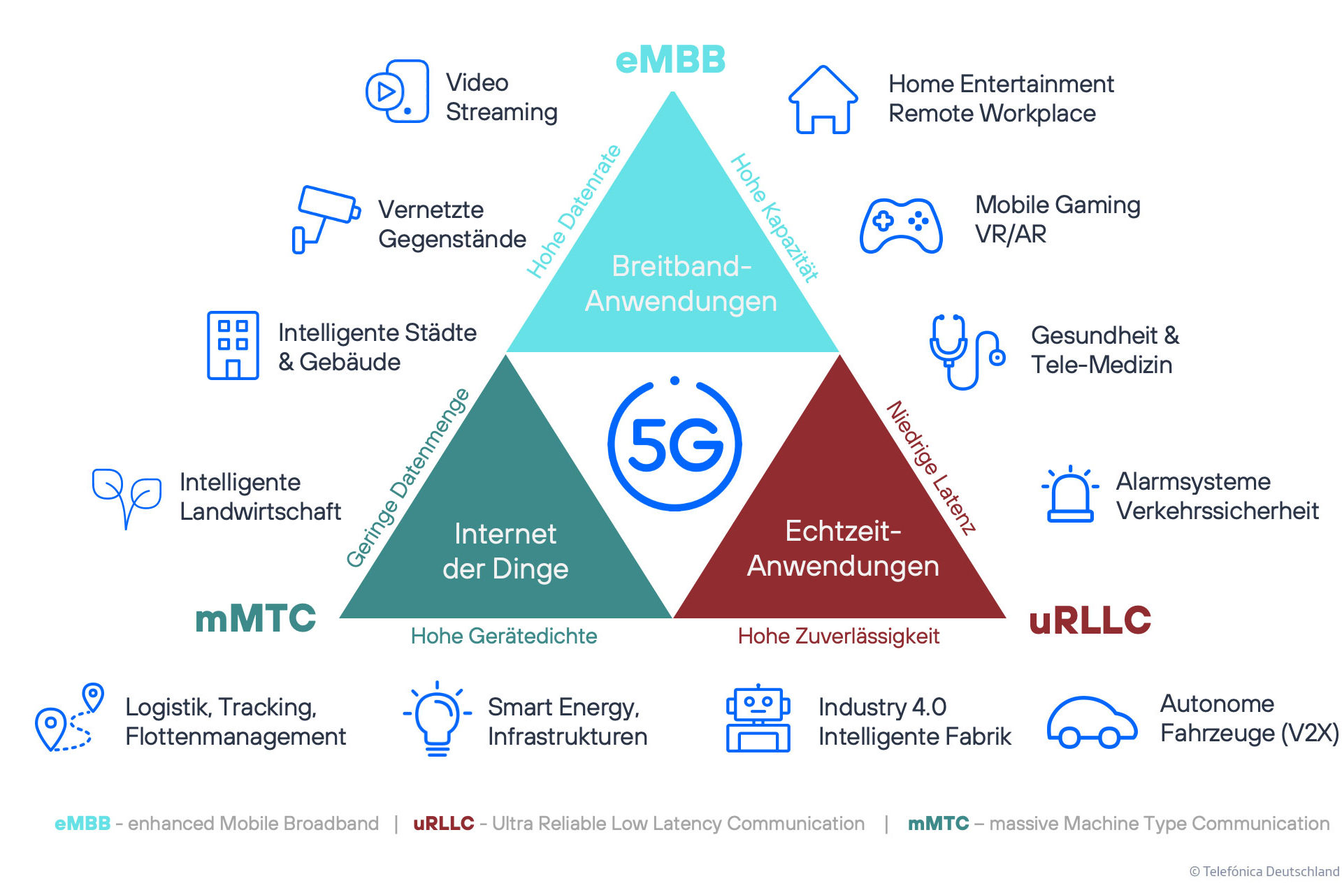 Telefonica-IoT_5G_Anwendungsfaelle-2021.10