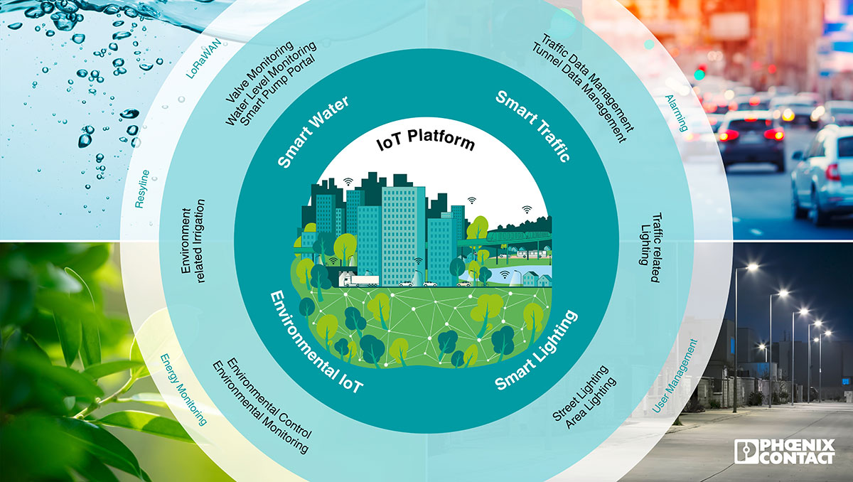 IoT_Marktplatz-Pheonix_Contact-Smart_City_Box