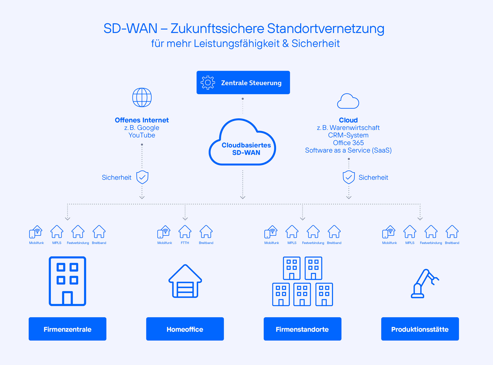 Hannover_Messe_2023-SD_Wan_zukunftssichere_Standortvernetzung